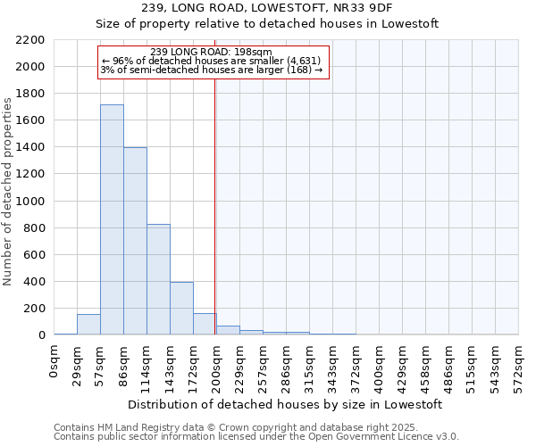 239, LONG ROAD, LOWESTOFT, NR33 9DF: Size of property relative to detached houses in Lowestoft