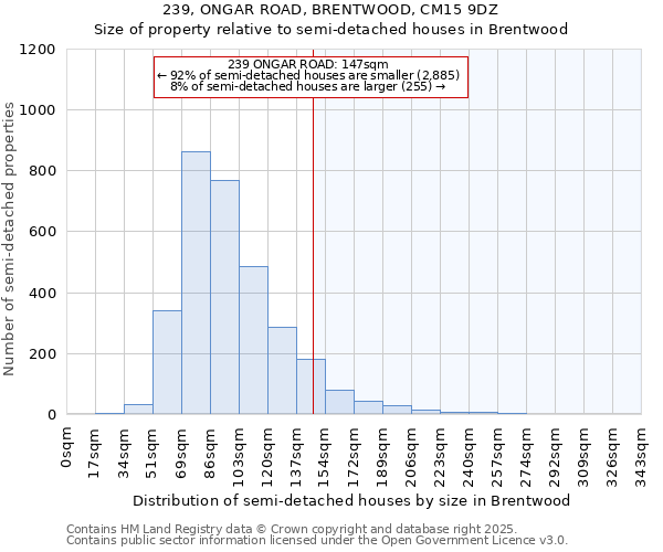 239, ONGAR ROAD, BRENTWOOD, CM15 9DZ: Size of property relative to detached houses in Brentwood