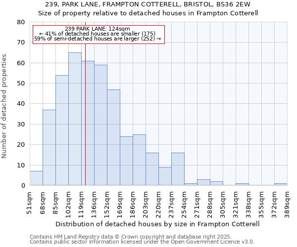 239, PARK LANE, FRAMPTON COTTERELL, BRISTOL, BS36 2EW: Size of property relative to detached houses in Frampton Cotterell