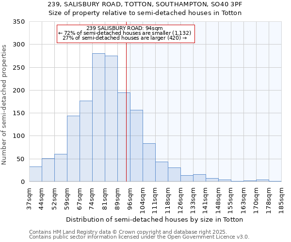 239, SALISBURY ROAD, TOTTON, SOUTHAMPTON, SO40 3PF: Size of property relative to detached houses in Totton