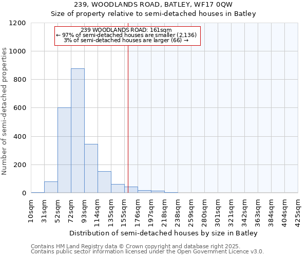 239, WOODLANDS ROAD, BATLEY, WF17 0QW: Size of property relative to detached houses in Batley