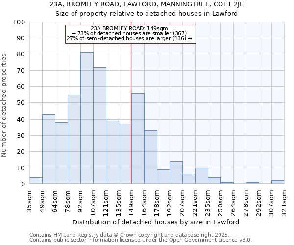 23A, BROMLEY ROAD, LAWFORD, MANNINGTREE, CO11 2JE: Size of property relative to detached houses in Lawford