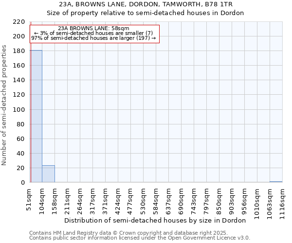 23A, BROWNS LANE, DORDON, TAMWORTH, B78 1TR: Size of property relative to detached houses in Dordon