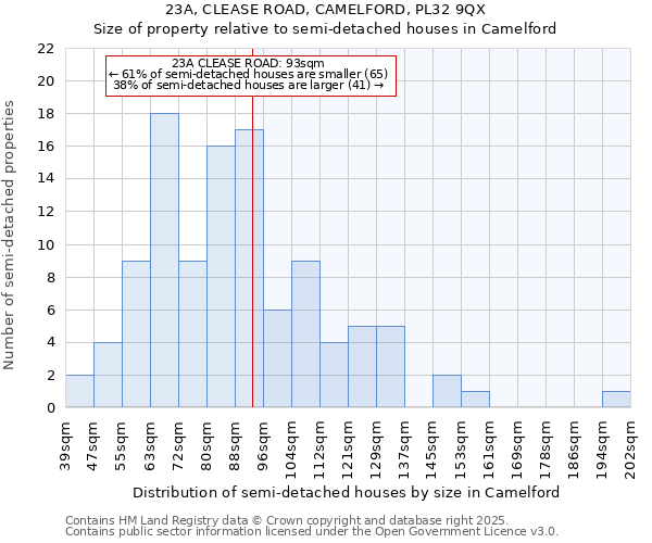 23A, CLEASE ROAD, CAMELFORD, PL32 9QX: Size of property relative to detached houses in Camelford