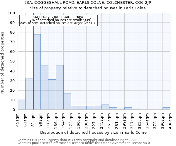 23A, COGGESHALL ROAD, EARLS COLNE, COLCHESTER, CO6 2JP: Size of property relative to detached houses in Earls Colne