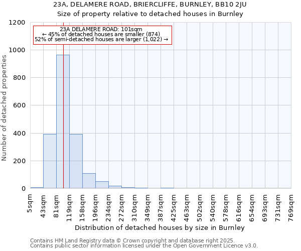 23A, DELAMERE ROAD, BRIERCLIFFE, BURNLEY, BB10 2JU: Size of property relative to detached houses in Burnley