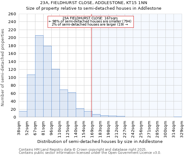 23A, FIELDHURST CLOSE, ADDLESTONE, KT15 1NN: Size of property relative to detached houses in Addlestone