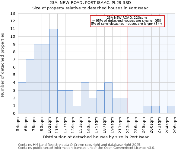 23A, NEW ROAD, PORT ISAAC, PL29 3SD: Size of property relative to detached houses in Port Isaac