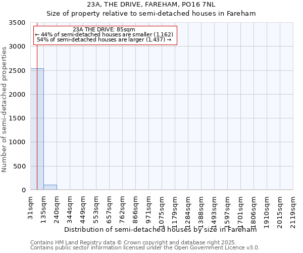 23A, THE DRIVE, FAREHAM, PO16 7NL: Size of property relative to detached houses in Fareham