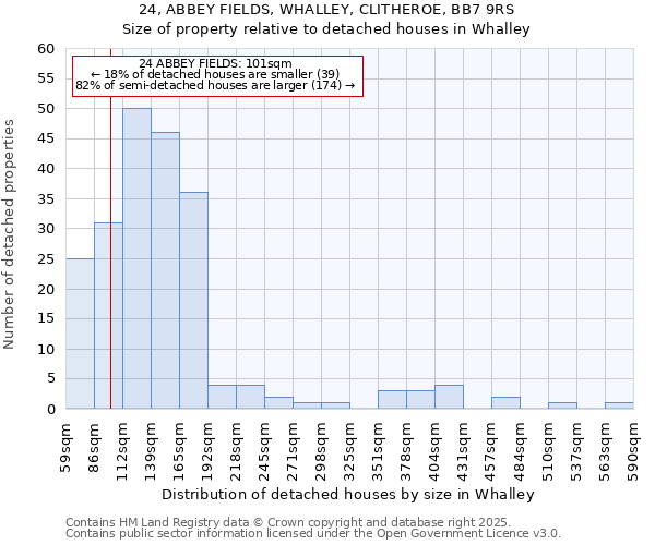 24, ABBEY FIELDS, WHALLEY, CLITHEROE, BB7 9RS: Size of property relative to detached houses in Whalley