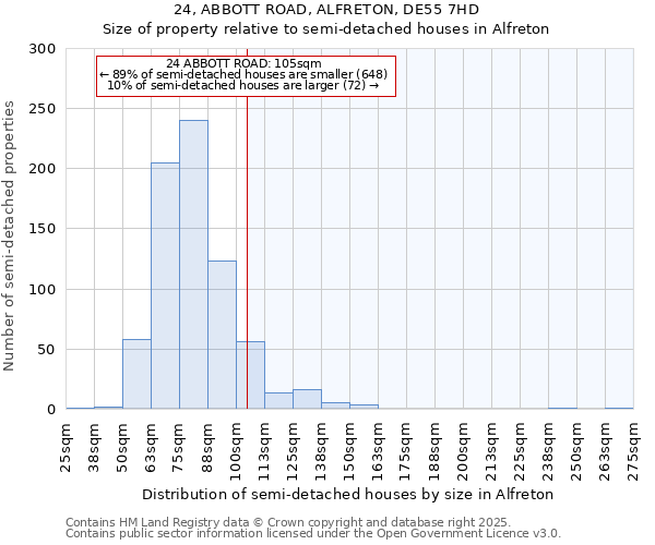 24, ABBOTT ROAD, ALFRETON, DE55 7HD: Size of property relative to detached houses in Alfreton