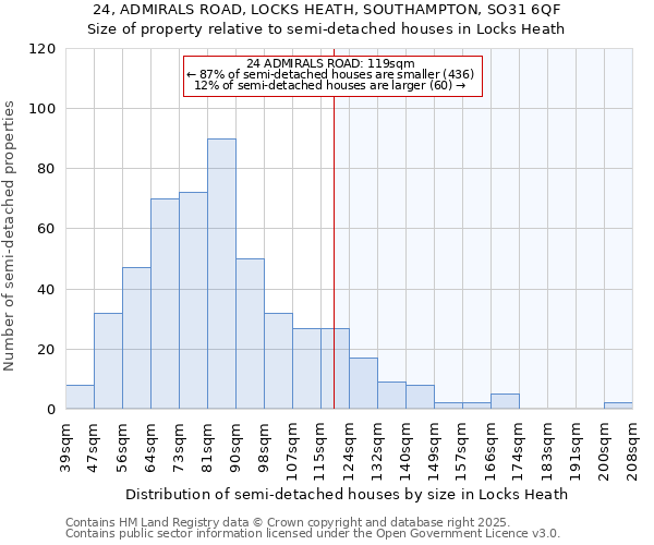 24, ADMIRALS ROAD, LOCKS HEATH, SOUTHAMPTON, SO31 6QF: Size of property relative to detached houses in Locks Heath