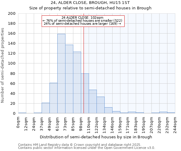 24, ALDER CLOSE, BROUGH, HU15 1ST: Size of property relative to detached houses in Brough