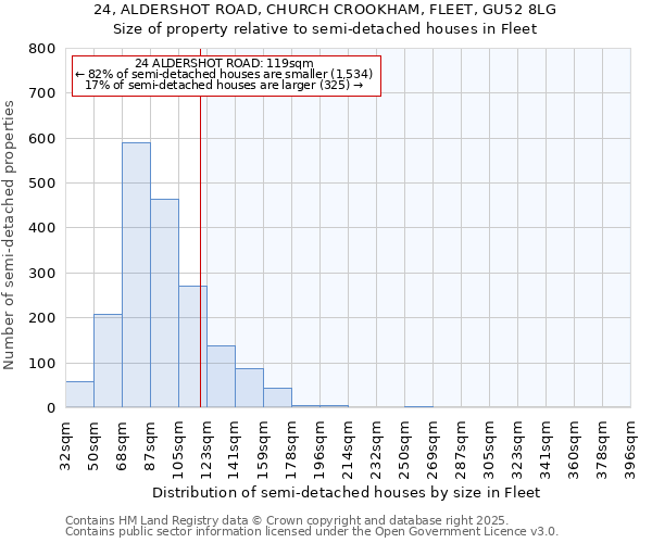 24, ALDERSHOT ROAD, CHURCH CROOKHAM, FLEET, GU52 8LG: Size of property relative to detached houses in Fleet