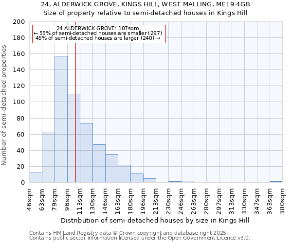 24, ALDERWICK GROVE, KINGS HILL, WEST MALLING, ME19 4GB: Size of property relative to detached houses in Kings Hill