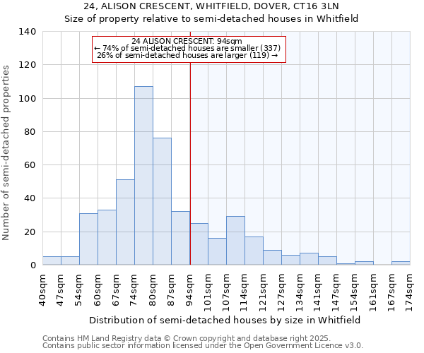 24, ALISON CRESCENT, WHITFIELD, DOVER, CT16 3LN: Size of property relative to detached houses in Whitfield