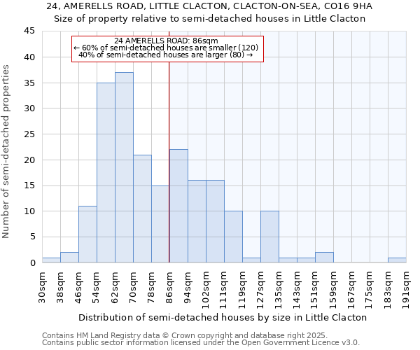 24, AMERELLS ROAD, LITTLE CLACTON, CLACTON-ON-SEA, CO16 9HA: Size of property relative to detached houses in Little Clacton