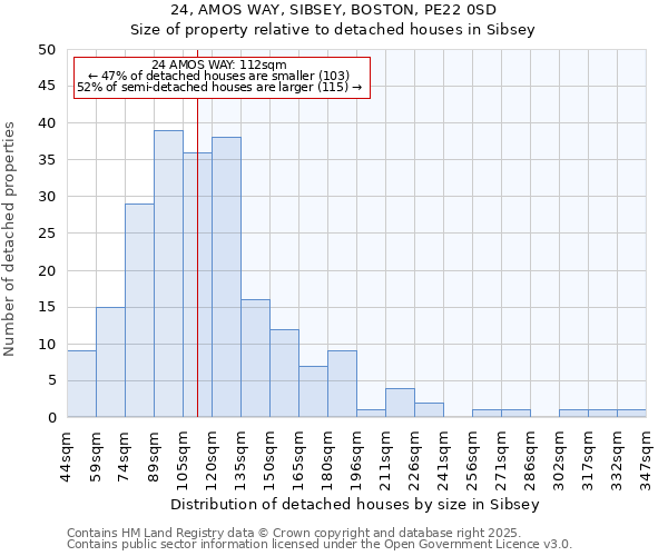 24, AMOS WAY, SIBSEY, BOSTON, PE22 0SD: Size of property relative to detached houses in Sibsey