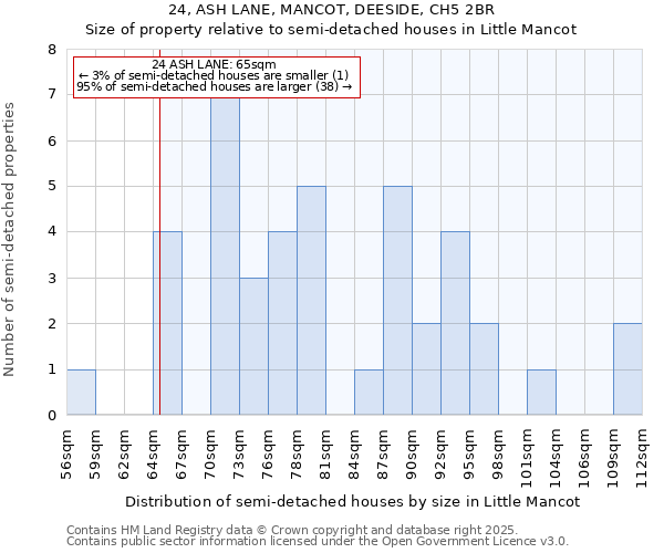 24, ASH LANE, MANCOT, DEESIDE, CH5 2BR: Size of property relative to detached houses in Little Mancot