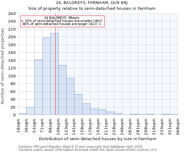 24, BALDREYS, FARNHAM, GU9 8RJ: Size of property relative to detached houses in Farnham