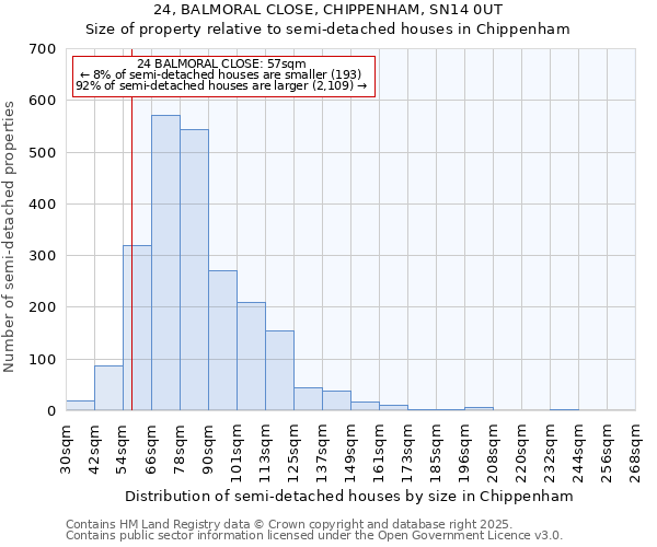 24, BALMORAL CLOSE, CHIPPENHAM, SN14 0UT: Size of property relative to detached houses in Chippenham