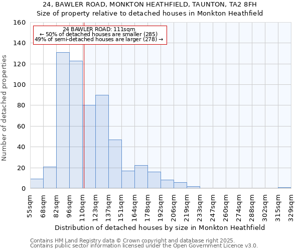 24, BAWLER ROAD, MONKTON HEATHFIELD, TAUNTON, TA2 8FH: Size of property relative to detached houses in Monkton Heathfield