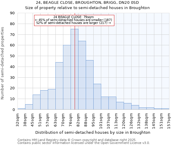 24, BEAGLE CLOSE, BROUGHTON, BRIGG, DN20 0SD: Size of property relative to detached houses in Broughton