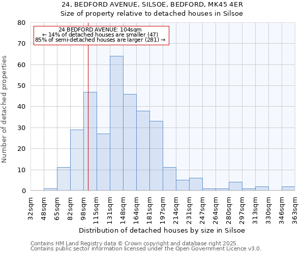 24, BEDFORD AVENUE, SILSOE, BEDFORD, MK45 4ER: Size of property relative to detached houses in Silsoe