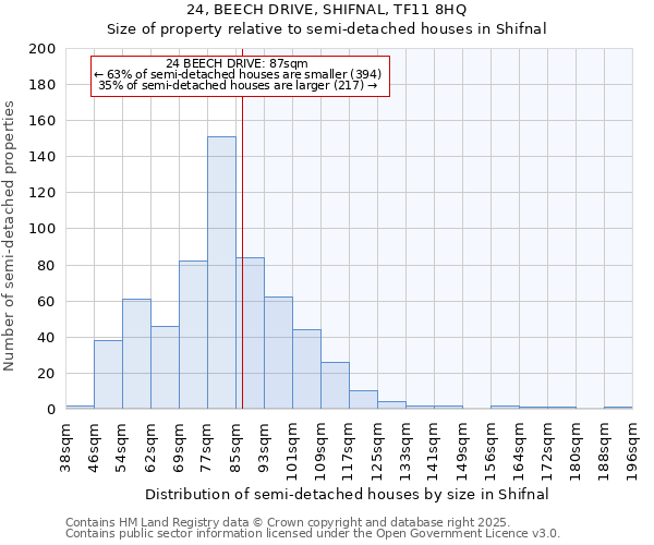 24, BEECH DRIVE, SHIFNAL, TF11 8HQ: Size of property relative to detached houses in Shifnal