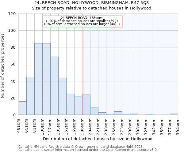 24, BEECH ROAD, HOLLYWOOD, BIRMINGHAM, B47 5QS: Size of property relative to detached houses in Hollywood