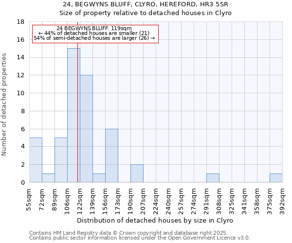 24, BEGWYNS BLUFF, CLYRO, HEREFORD, HR3 5SR: Size of property relative to detached houses in Clyro