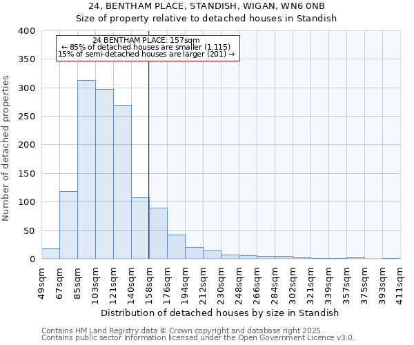 24, BENTHAM PLACE, STANDISH, WIGAN, WN6 0NB: Size of property relative to detached houses in Standish