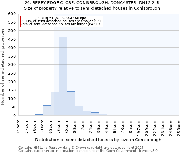 24, BERRY EDGE CLOSE, CONISBROUGH, DONCASTER, DN12 2LR: Size of property relative to detached houses in Conisbrough