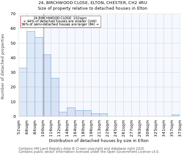 24, BIRCHWOOD CLOSE, ELTON, CHESTER, CH2 4RU: Size of property relative to detached houses in Elton