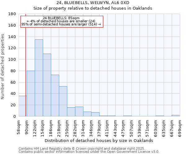 24, BLUEBELLS, WELWYN, AL6 0XD: Size of property relative to detached houses in Oaklands