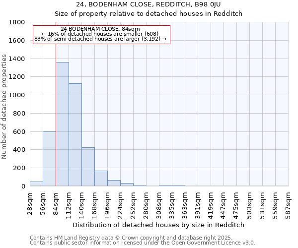 24, BODENHAM CLOSE, REDDITCH, B98 0JU: Size of property relative to detached houses in Redditch