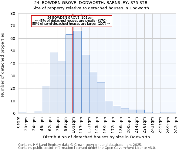 24, BOWDEN GROVE, DODWORTH, BARNSLEY, S75 3TB: Size of property relative to detached houses in Dodworth