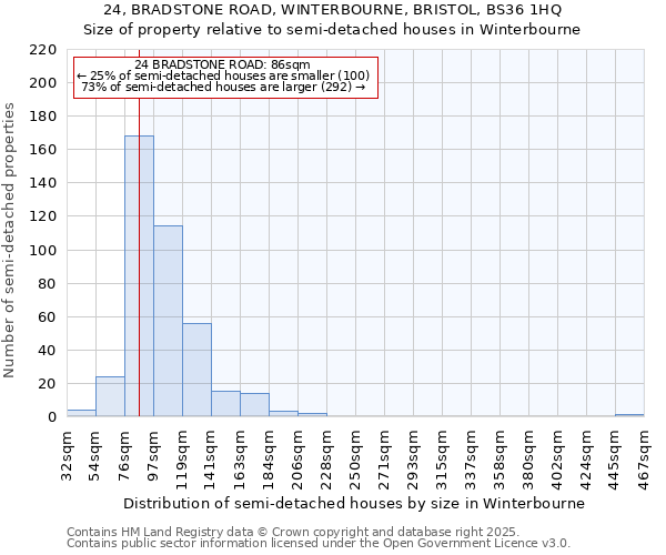 24, BRADSTONE ROAD, WINTERBOURNE, BRISTOL, BS36 1HQ: Size of property relative to detached houses in Winterbourne