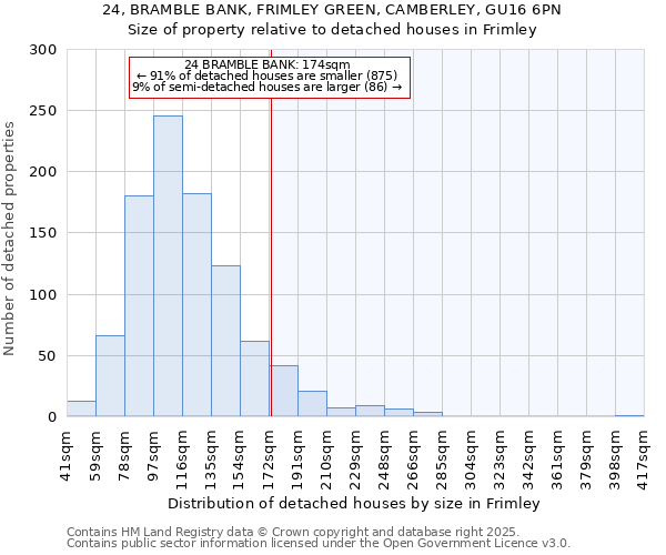 24, BRAMBLE BANK, FRIMLEY GREEN, CAMBERLEY, GU16 6PN: Size of property relative to detached houses in Frimley