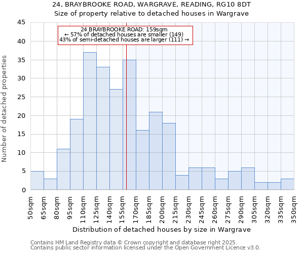 24, BRAYBROOKE ROAD, WARGRAVE, READING, RG10 8DT: Size of property relative to detached houses in Wargrave