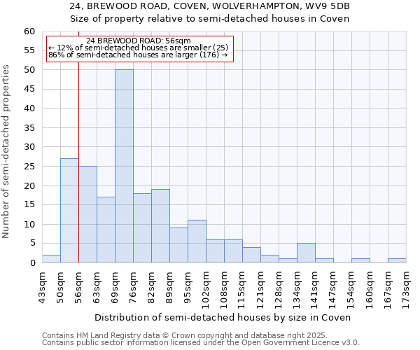 24, BREWOOD ROAD, COVEN, WOLVERHAMPTON, WV9 5DB: Size of property relative to detached houses in Coven