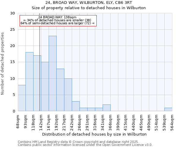 24, BROAD WAY, WILBURTON, ELY, CB6 3RT: Size of property relative to detached houses in Wilburton