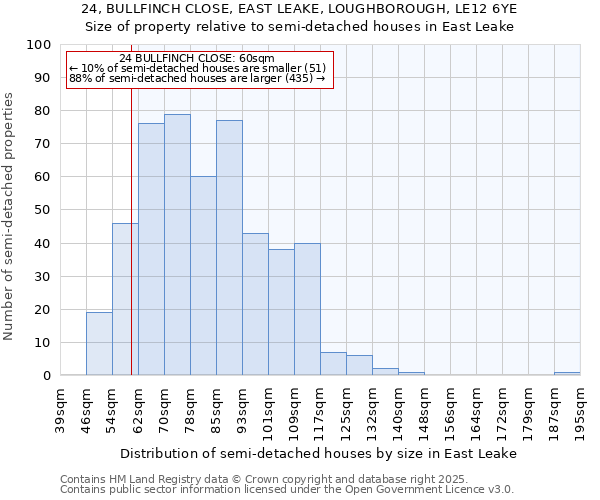 24, BULLFINCH CLOSE, EAST LEAKE, LOUGHBOROUGH, LE12 6YE: Size of property relative to detached houses in East Leake