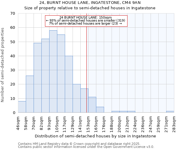 24, BURNT HOUSE LANE, INGATESTONE, CM4 9AN: Size of property relative to detached houses in Ingatestone