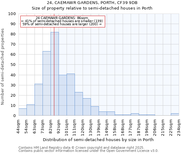 24, CAEMAWR GARDENS, PORTH, CF39 9DB: Size of property relative to detached houses in Porth