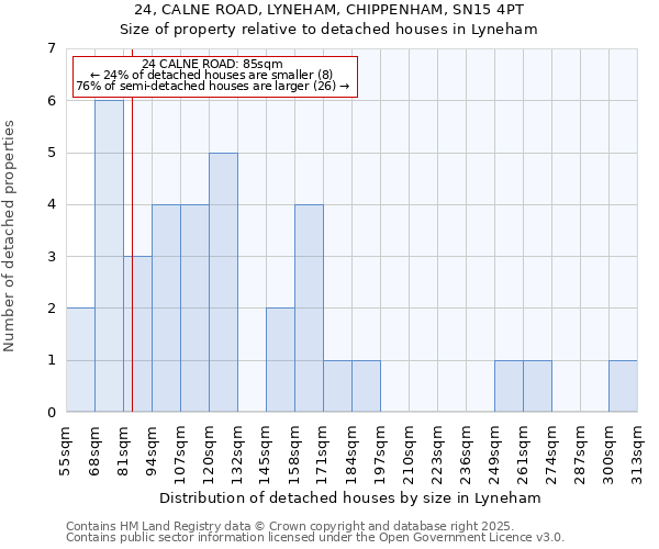 24, CALNE ROAD, LYNEHAM, CHIPPENHAM, SN15 4PT: Size of property relative to detached houses in Lyneham