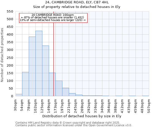 24, CAMBRIDGE ROAD, ELY, CB7 4HL: Size of property relative to detached houses in Ely