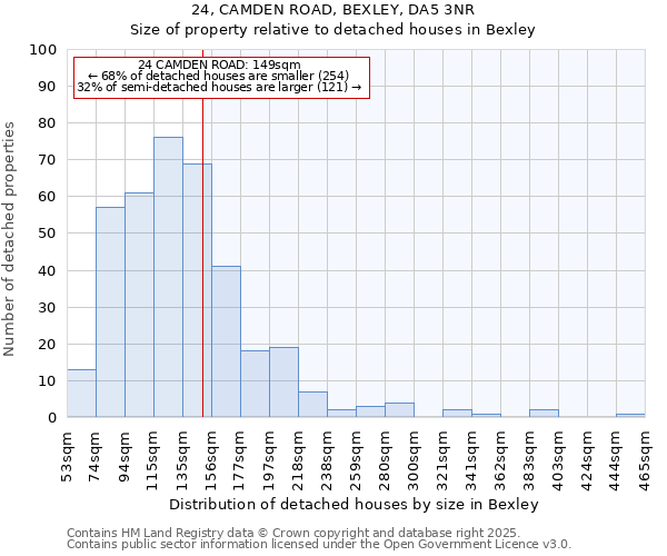 24, CAMDEN ROAD, BEXLEY, DA5 3NR: Size of property relative to detached houses in Bexley