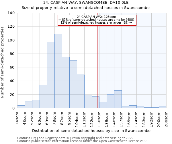 24, CASPIAN WAY, SWANSCOMBE, DA10 0LE: Size of property relative to detached houses in Swanscombe