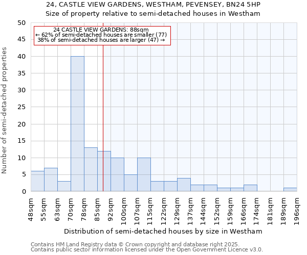 24, CASTLE VIEW GARDENS, WESTHAM, PEVENSEY, BN24 5HP: Size of property relative to detached houses in Westham